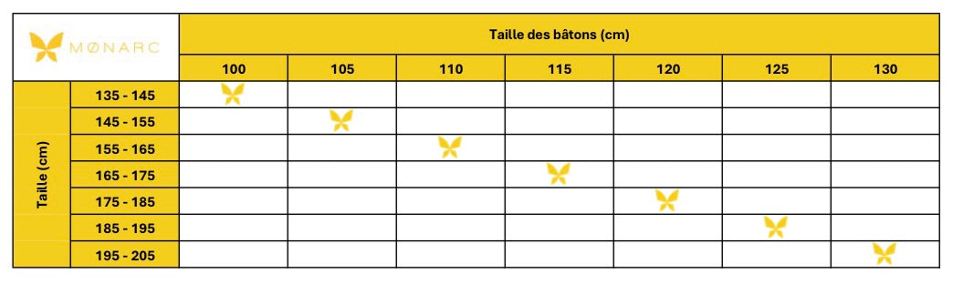 Paar unbewehrter, unmontierter Nordic-Walking-Bögen