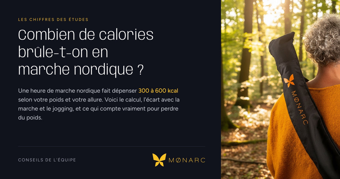 Une marcheuse porte la housse des Arcs de Marche MØNARC dans une forêt, à côté du titre « Combien de calories brûle-t-on en marche nordique ? ».