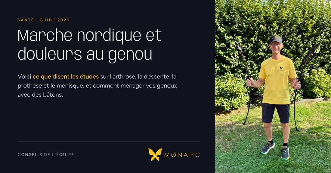 Un marcheur en tee-shirt MØNARC tient une paire d'Arcs de Marche® dans un jardin, à côté du titre du guide sur la marche nordique et les douleurs au genou.