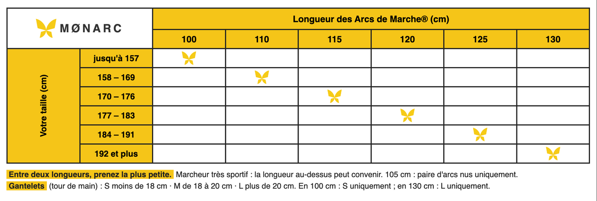 Guide des tailles MØNARC® : longueur d'Arcs de Marche® conseillée selon votre taille, et taille de gantelet